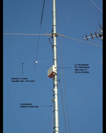 Wire antenna with unun EA3ERD.jpg